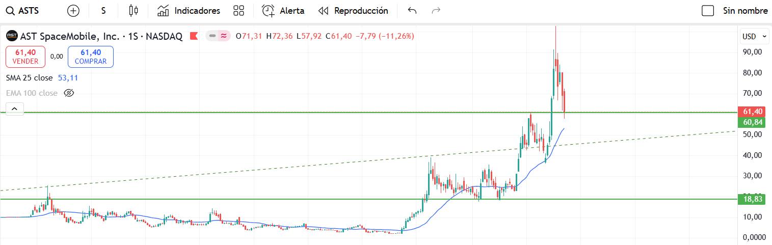 Ejemplo de trabajo a largo plazo con estructura tendencial definida