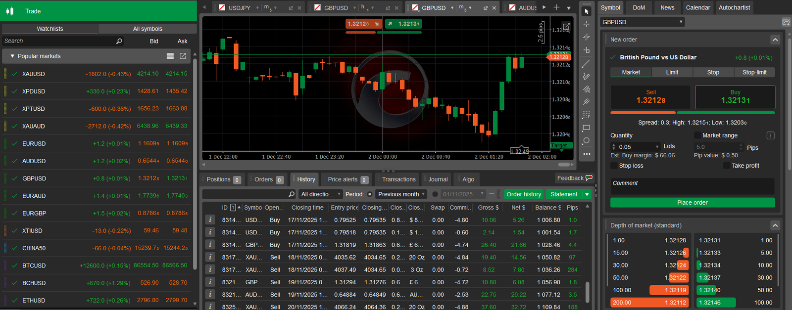 Ejemplo de plataforma de operativa en divisas